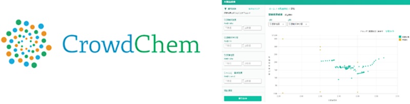 CrowdChem が開発する、データプラットフォーム「CrowdChem Data Platform」