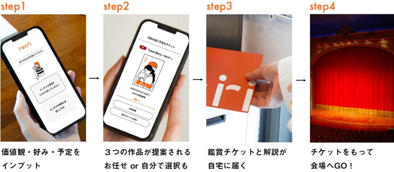 recri が提供するサブスクリプションサービス(イメージ図)